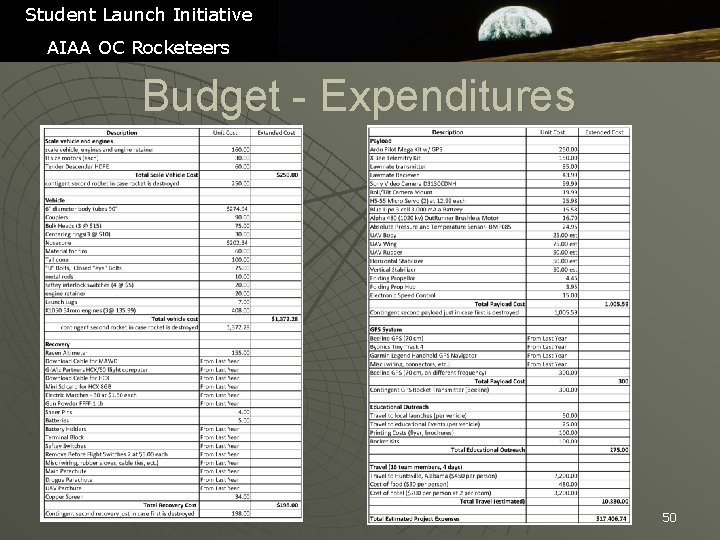 Student Launch Initiative AIAA OC Rocketeers Budget - Expenditures 50 