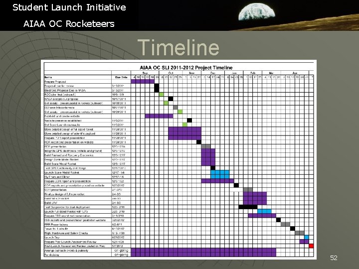 Student Launch Initiative AIAA OC Rocketeers Timeline 52 