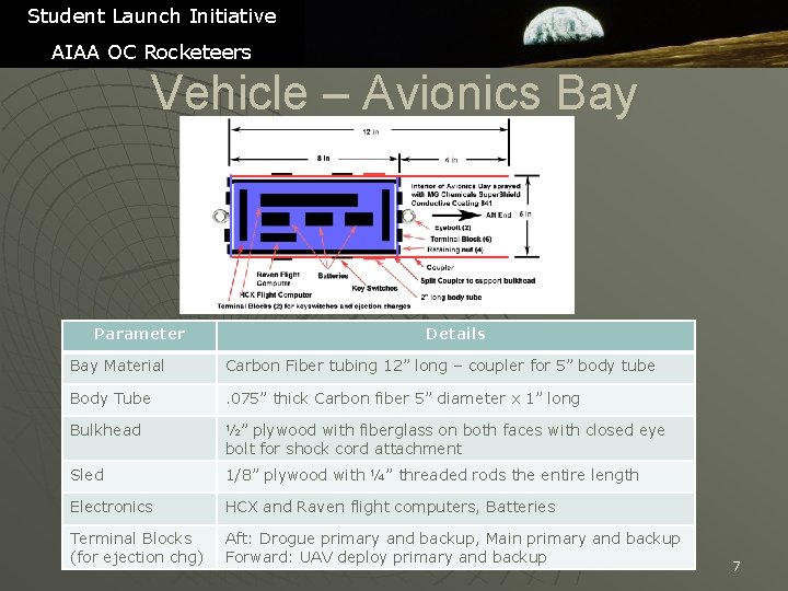 Student Launch Initiative AIAA OC Rocketeers Vehicle – Avionics Bay Parameter Details Bay Material