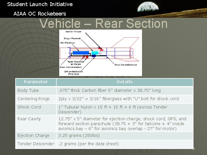 Student Launch Initiative AIAA OC Rocketeers Vehicle – Rear Section Parameter Details Body Tube