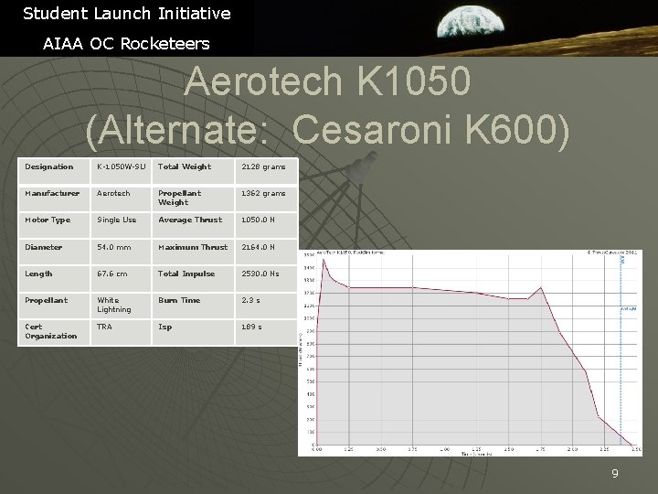 Student Launch Initiative AIAA OC Rocketeers Aerotech K 1050 (Alternate: Cesaroni K 600) Designation