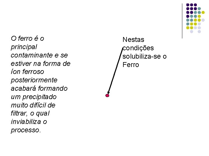 O ferro é o principal contaminante e se estiver na forma de íon ferroso