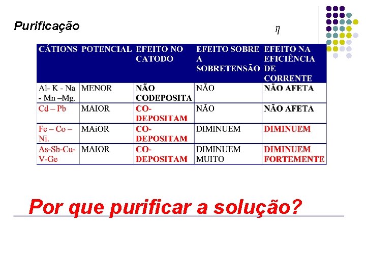 Purificação Por que purificar a solução? 