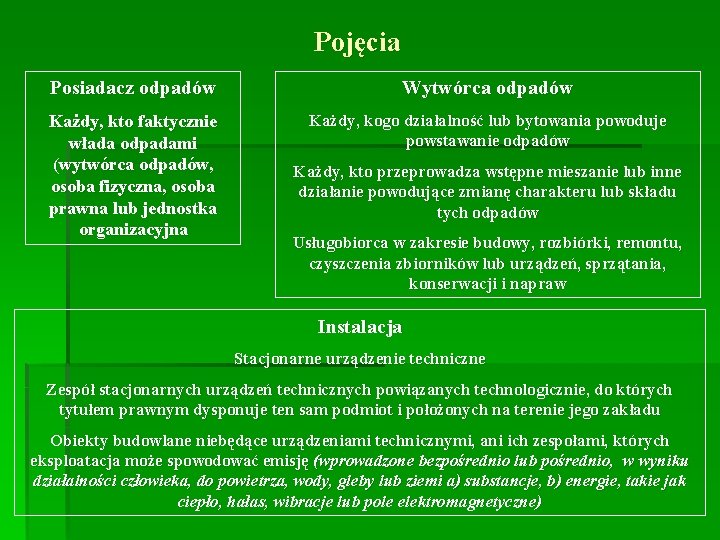 Pojęcia Posiadacz odpadów Wytwórca odpadów Każdy, kto faktycznie włada odpadami (wytwórca odpadów, osoba fizyczna,