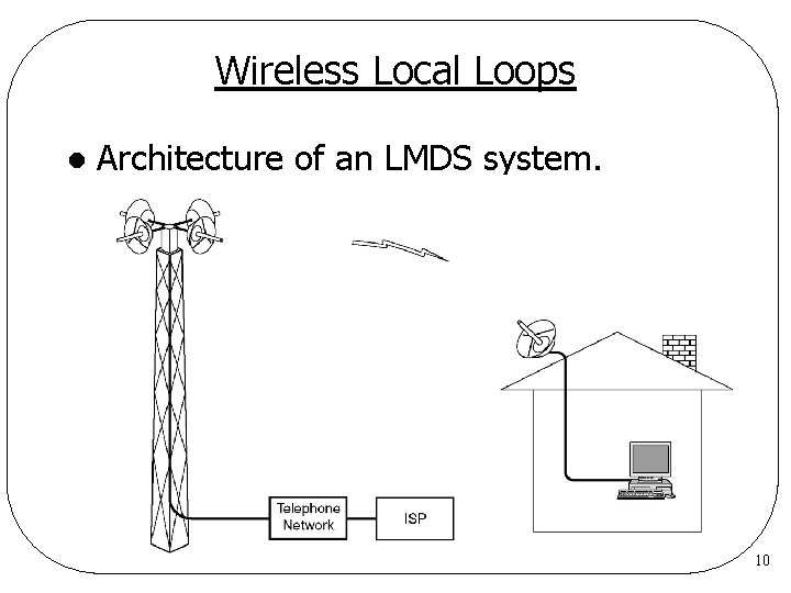 Wireless Local Loops l Architecture of an LMDS system. 10 Wireless Local Loops l Architecture of an LMDS system. 10
