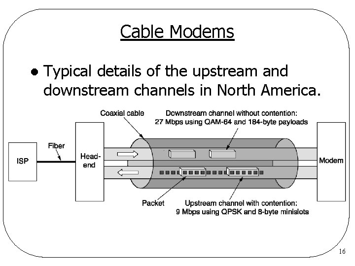 Cable Modems l Typical details of the upstream and downstream channels in North America. Cable Modems l Typical details of the upstream and downstream channels in North America.
