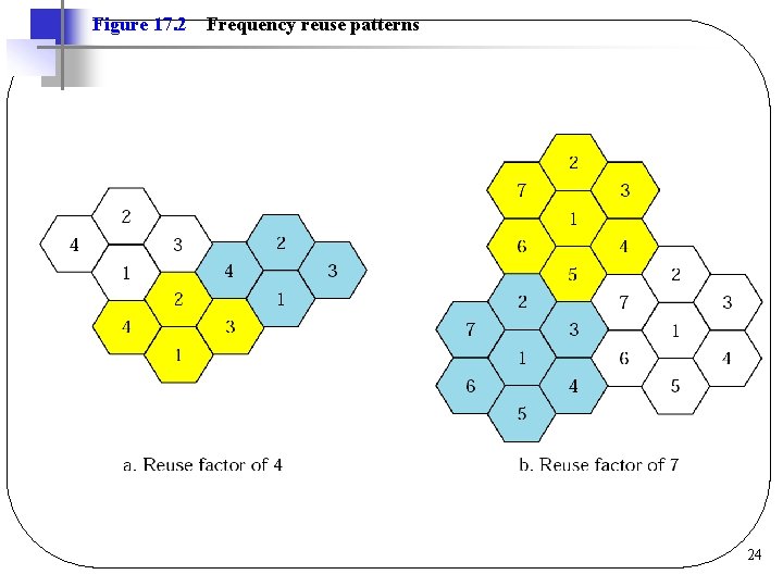 Figure 17. 2 Frequency reuse patterns 24 Figure 17. 2 Frequency reuse patterns 24