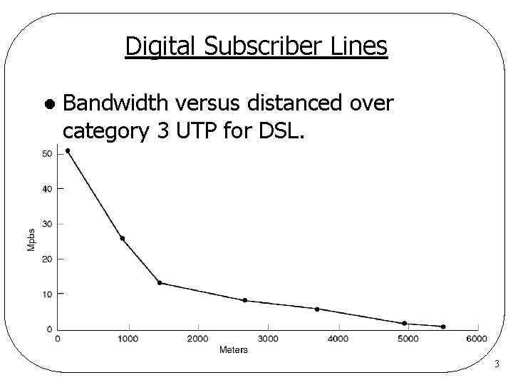 Digital Subscriber Lines l Bandwidth versus distanced over category 3 UTP for DSL. 3 Digital Subscriber Lines l Bandwidth versus distanced over category 3 UTP for DSL. 3