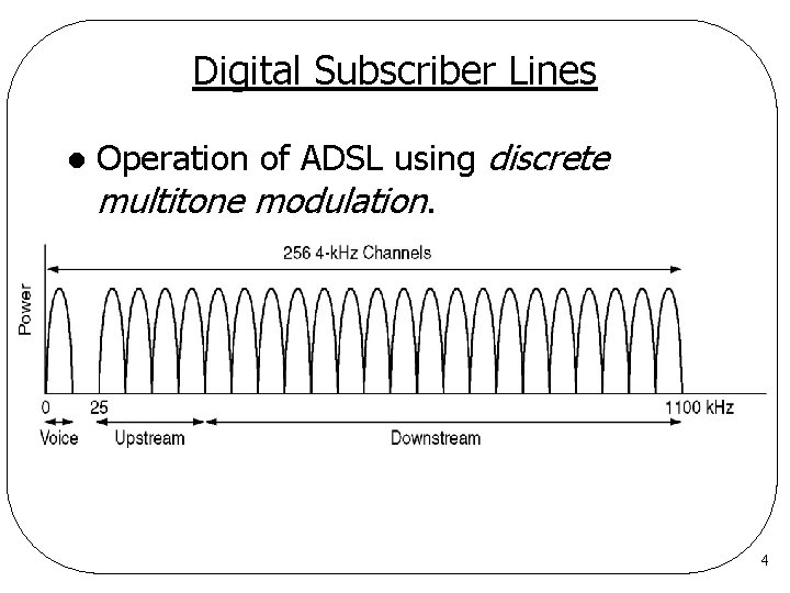 Digital Subscriber Lines l Operation of ADSL using discrete multitone modulation. 4 Digital Subscriber Lines l Operation of ADSL using discrete multitone modulation. 4
