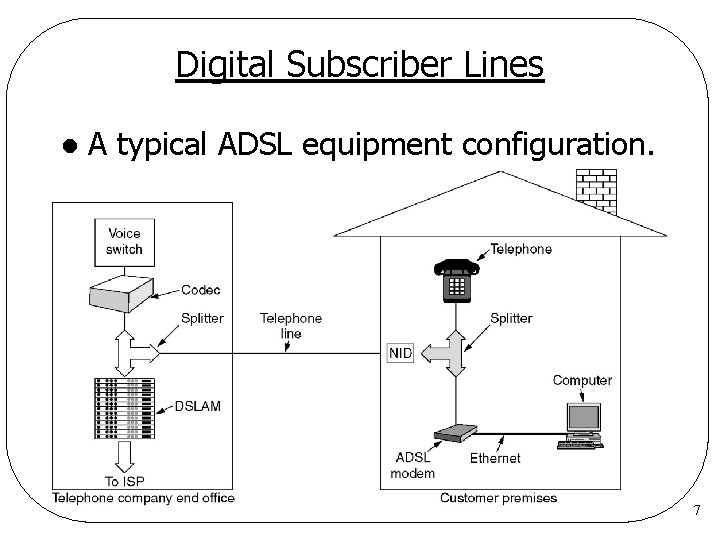 Digital Subscriber Lines l A typical ADSL equipment configuration. 7 Digital Subscriber Lines l A typical ADSL equipment configuration. 7