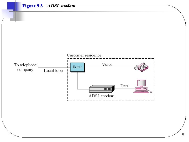 Figure 9. 3 ADSL modem 8 Figure 9. 3 ADSL modem 8