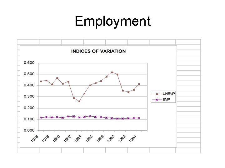 Employment 