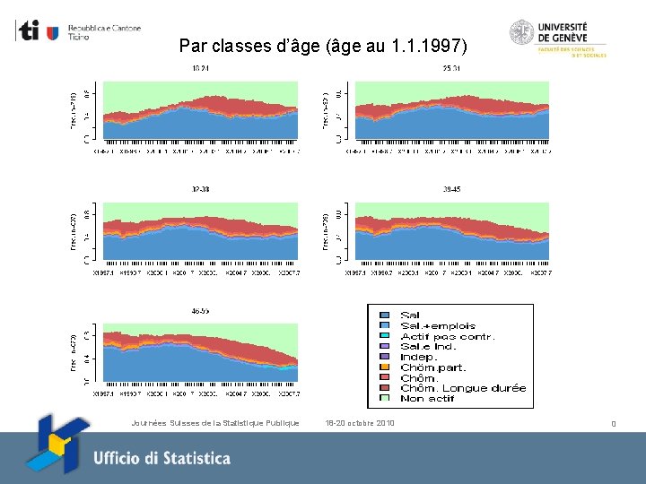 Par classes d’âge (âge au 1. 1. 1997) Journées Suisses de la Statistique Publique