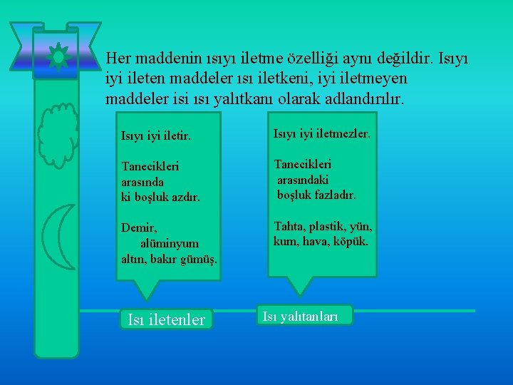 Her maddenin ısıyı iletme özelliği aynı değildir. Isıyı iyi ileten maddeler ısı iletkeni, iyi