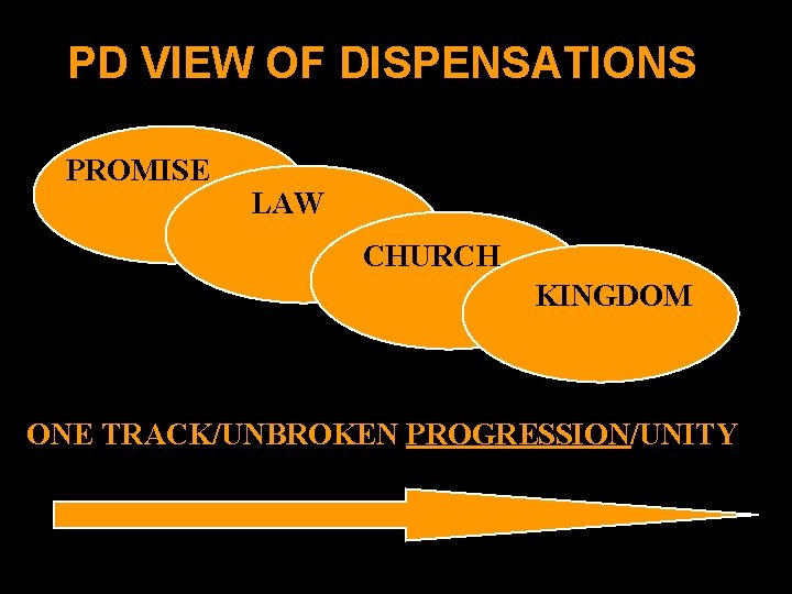 PD VIEW OF DISPENSATIONS PROMISE LAW CHURCH KINGDOM ONE TRACK/UNBROKEN PROGRESSION/UNITY PD VIEW OF DISPENSATIONS PROMISE LAW CHURCH KINGDOM ONE TRACK/UNBROKEN PROGRESSION/UNITY