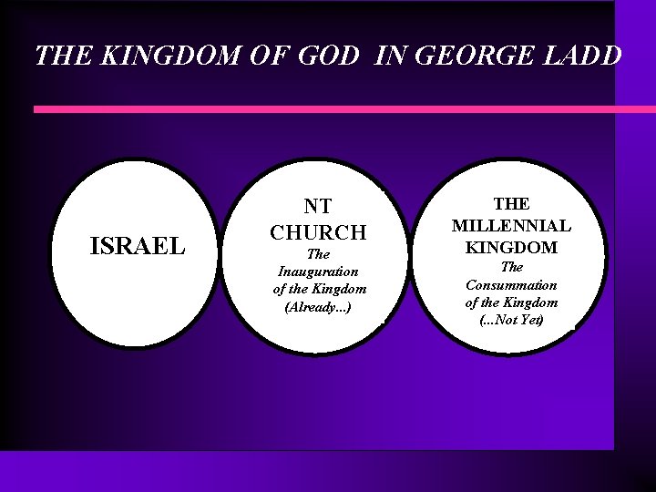 THE KINGDOM OF GOD IN GEORGE LADD OT ISRAEL NT CHURCH The Inauguration of THE KINGDOM OF GOD IN GEORGE LADD OT ISRAEL NT CHURCH The Inauguration of