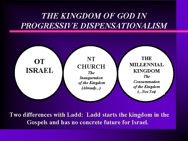 THE KINGDOM OF GOD IN PROGRESSIVE DISPENSATIONALISM OT ISRAEL NT CHURCH The Inauguration of THE KINGDOM OF GOD IN PROGRESSIVE DISPENSATIONALISM OT ISRAEL NT CHURCH The Inauguration of
