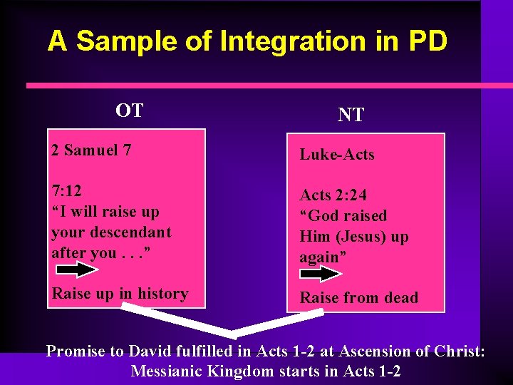 A Sample of Integration in PD OT NT 2 Samuel 7 Luke-Acts 7: 12 A Sample of Integration in PD OT NT 2 Samuel 7 Luke-Acts 7: 12