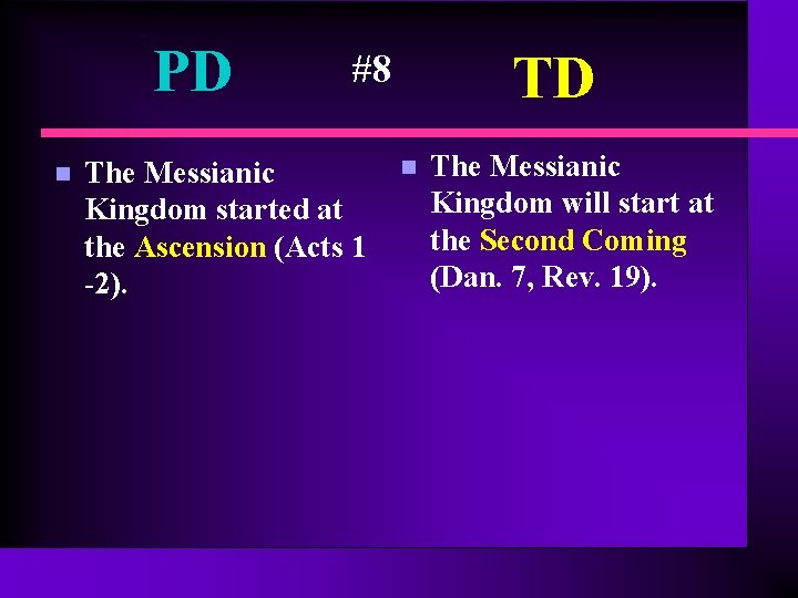 PD n TD #8 The Messianic Kingdom started at the Ascension (Acts 1 -2). PD n TD #8 The Messianic Kingdom started at the Ascension (Acts 1 -2).