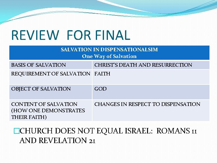 REVIEW FOR FINAL SALVATION IN DISPENSATIONALSIM One Way of Salvation BASIS OF SALVATION CHRIST’S REVIEW FOR FINAL SALVATION IN DISPENSATIONALSIM One Way of Salvation BASIS OF SALVATION CHRIST’S