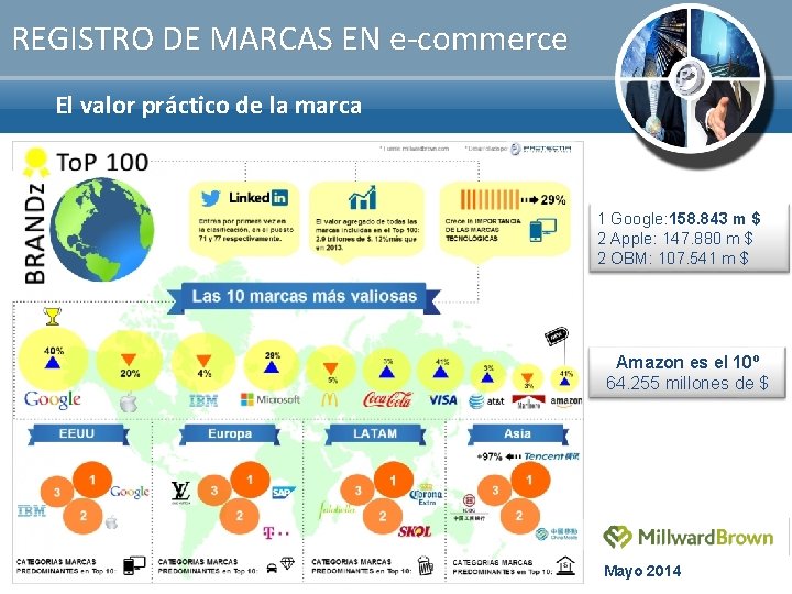 REGISTRO DE MARCAS EN e-commerce El valor práctico de la marca Clasificación de Niza: