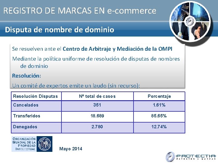 REGISTRO DE MARCAS EN e-commerce Disputa de nombre de dominio Se resuelven ante el