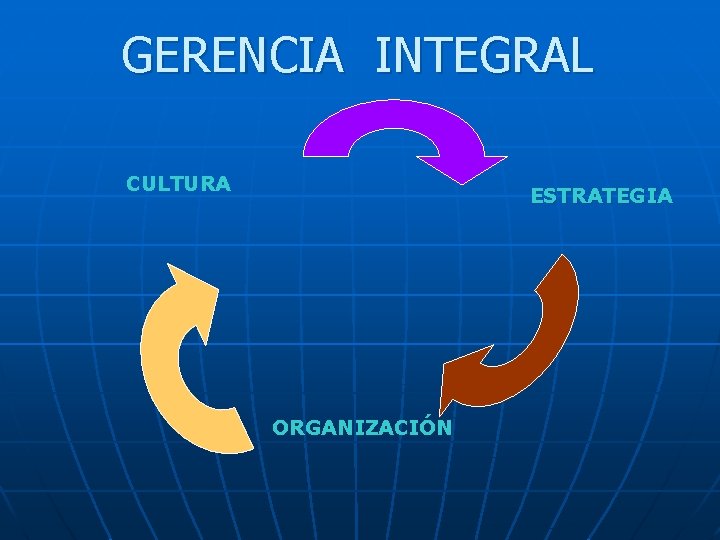 GERENCIA INTEGRAL CULTURA ESTRATEGIA ORGANIZACIÓN 