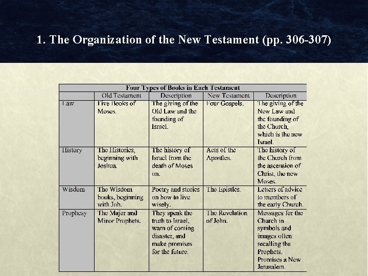 1. The Organization of the New Testament (pp. 306 -307) 