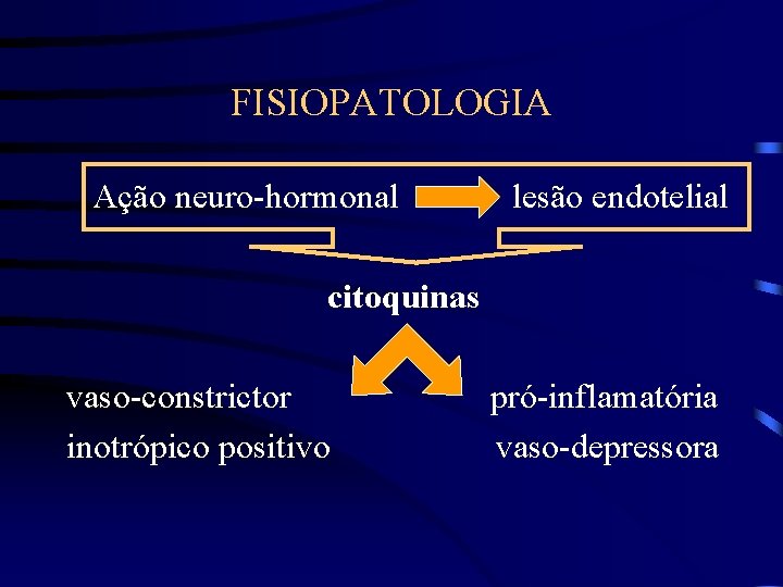 FISIOPATOLOGIA Ação neuro-hormonal lesão endotelial citoquinas vaso-constrictor inotrópico positivo pró-inflamatória vaso-depressora 