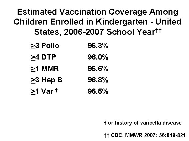 Estimated Vaccination Coverage Among Children Enrolled in Kindergarten - United States, 2006 -2007 School