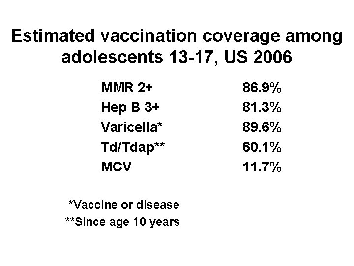 Estimated vaccination coverage among adolescents 13 -17, US 2006 MMR 2+ Hep B 3+