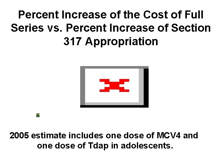 Percent Increase of the Cost of Full Series vs. Percent Increase of Section 317
