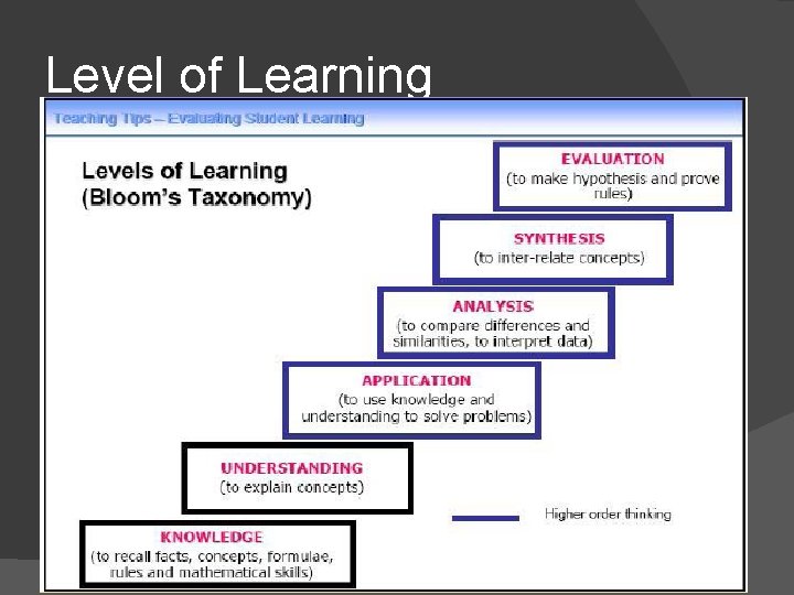 Level of Learning 