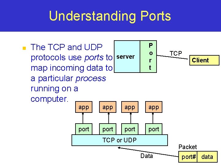 Understanding Ports n The TCP and UDP protocols use ports to server map incoming