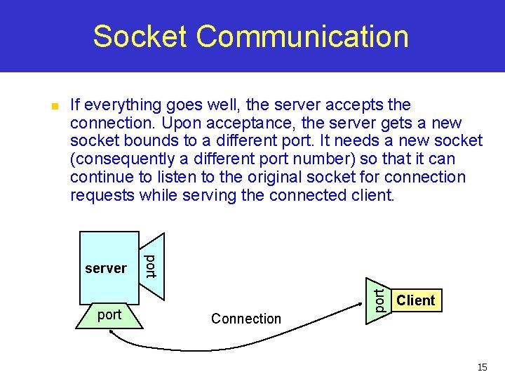 Socket Communication If everything goes well, the server accepts the connection. Upon acceptance, the