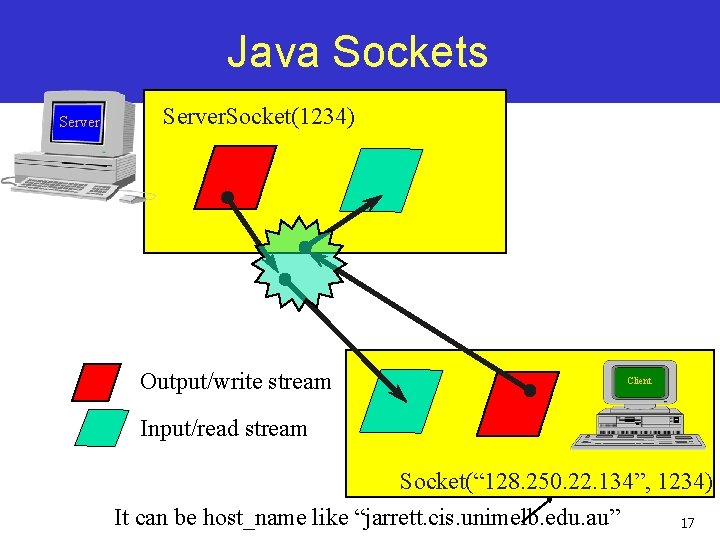 Java Sockets Server. Socket(1234) Output/write stream Client Input/read stream Socket(“ 128. 250. 22. 134”,
