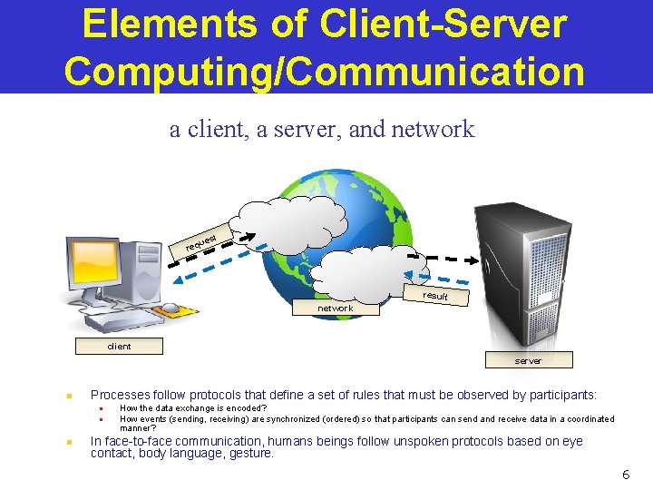 Elements of Client-Server Computing/Communication a client, a server, and network ues req t result
