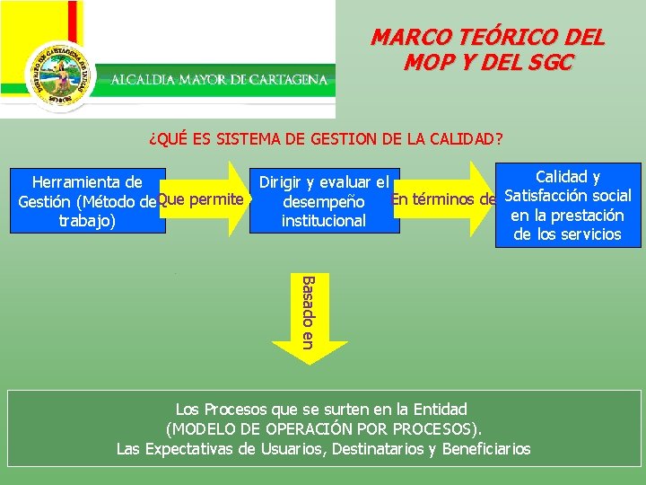 MARCO TEÓRICO DEL MOP Y DEL SGC ¿QUÉ ES SISTEMA DE GESTION DE LA