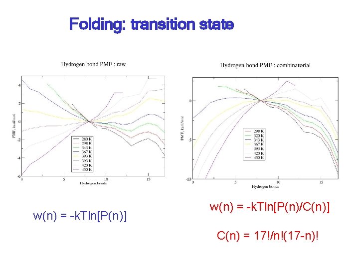 Folding: transition state w(n) = -k. Tln[P(n)] w(n) = -k. Tln[P(n)/C(n)] C(n) = 17!/n!(17