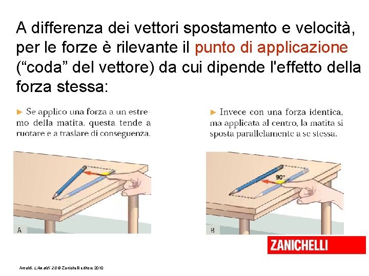 A differenza dei vettori spostamento e velocità, per le forze è rilevante il punto