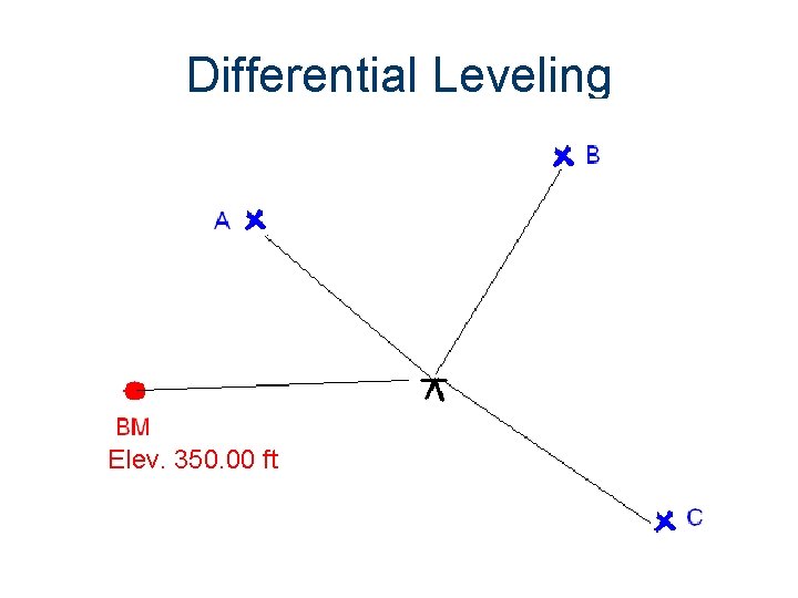 Differential Leveling Elev. 350. 00 ft 