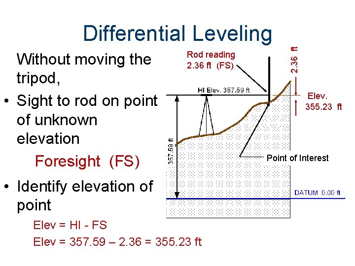 Without moving the tripod, • Sight to rod on point of unknown elevation Foresight Without moving the tripod, • Sight to rod on point of unknown elevation Foresight