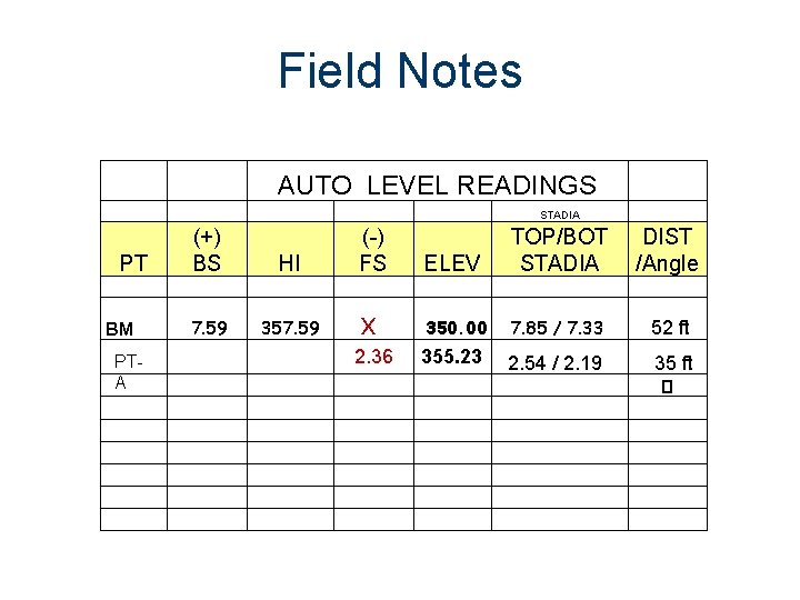 Field Notes (-) FS HI 7. 59 BM PT- A (+) BS PT AUTO