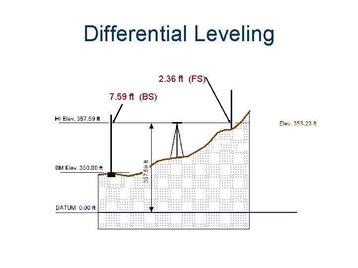 Land Surveying Definition of Surveying in the State