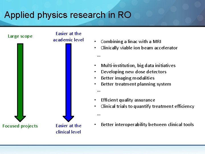 Applied physics research in RO Large scope Easier at the academic level • Combining