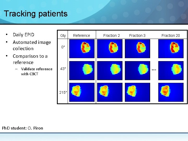 Tracking patients • Daily EPID • Automated image collection • Comparison to a reference