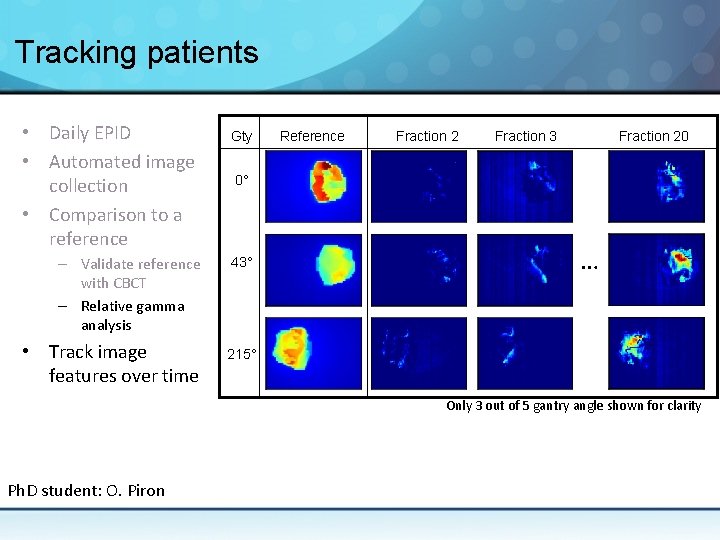 Tracking patients • Daily EPID • Automated image collection • Comparison to a reference