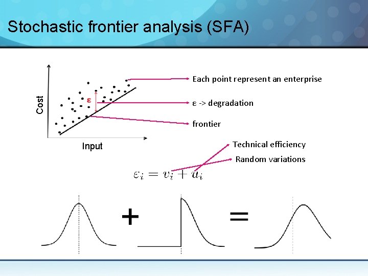 Stochastic frontier analysis (SFA) Cost Each point represent an enterprise ε -> degradation frontier