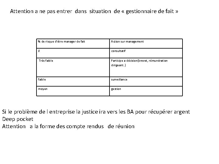 Attention a ne pas entrer dans situation de « gestionnaire de fait » %