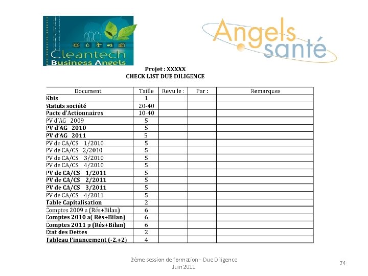 2ème session de formation - Due Diligence Juin 2011 74 